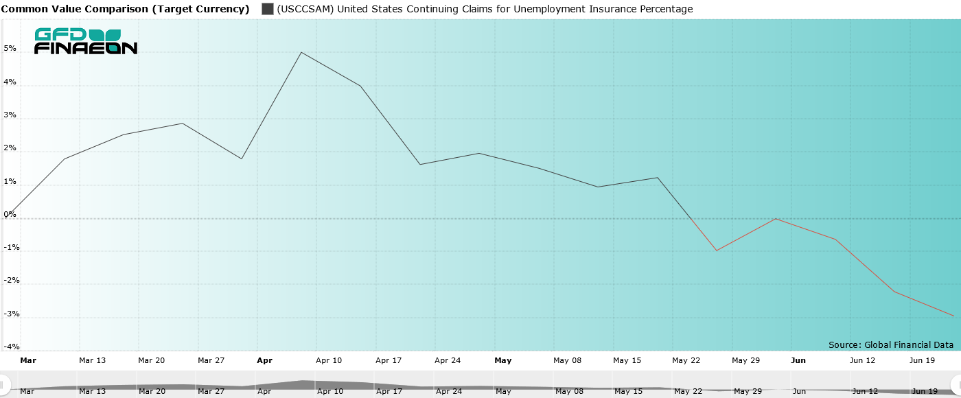 CCSA_Last3Mo